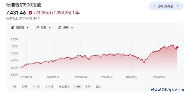高油价的“滞后膺惩”才运行吗